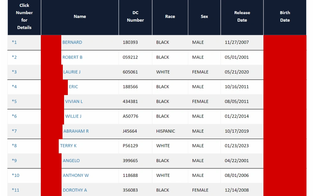 A screenshot of an inmate release information list from the Florida Department of Corrections website displays details such as name, DC number, sex, race, release, and birth date.